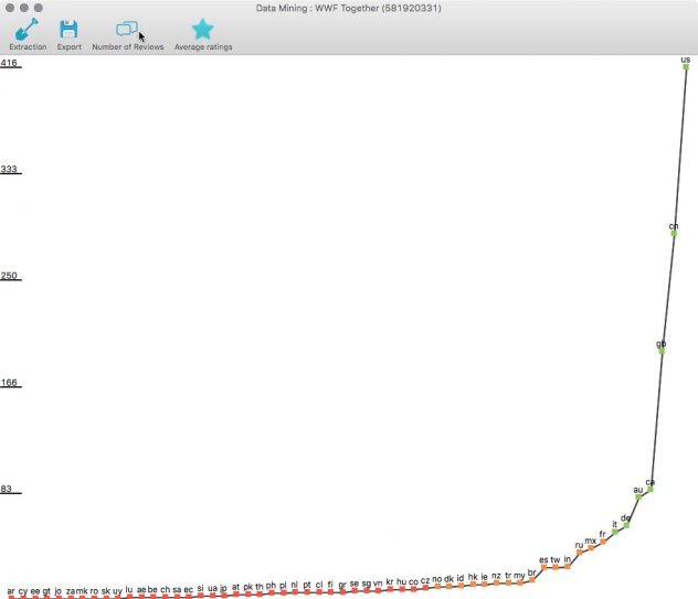 review_sherlock_data_mining_reviews_line